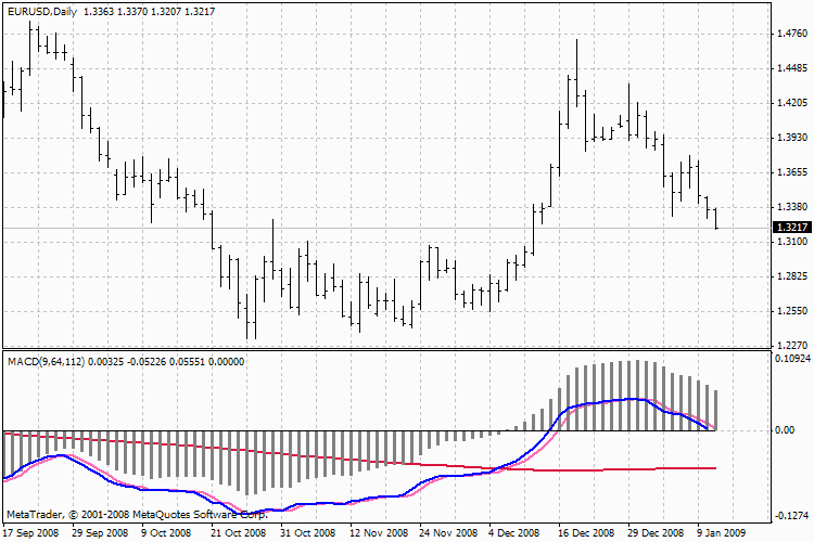 7_Macd - MetaTrader 4脚本