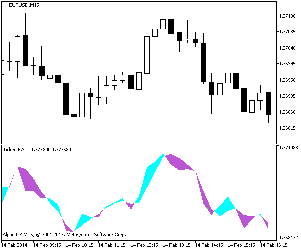 Ticker_FATL - MetaTrader 5脚本