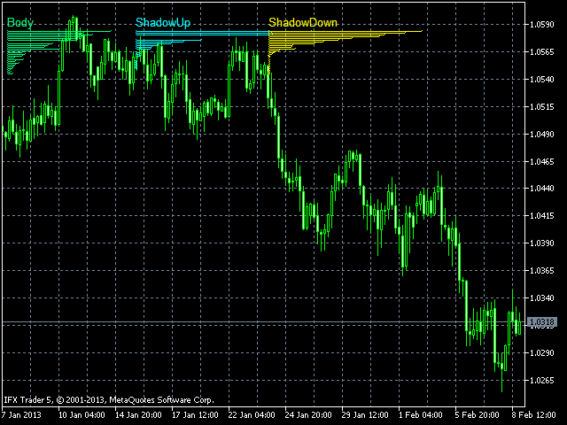 MPC - Measure Popular Candles - script for MetaTrader 5