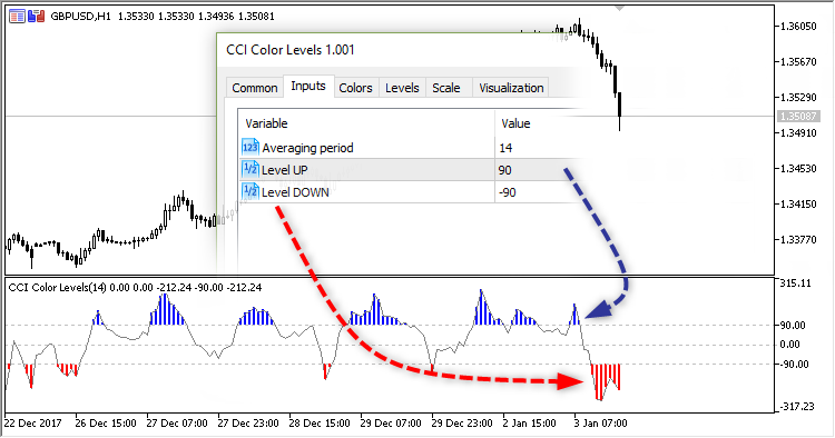 CCI Color Levels - indicator for MetaTrader 5
