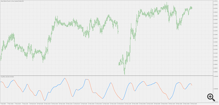 TrendFlex - indicator for MetaTrader 5