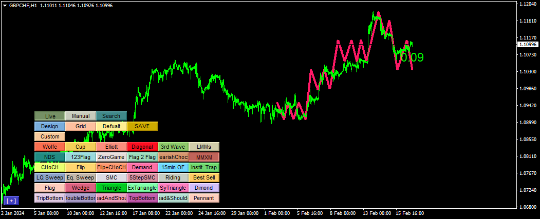 FivePattern - indicator for MetaTrader 5