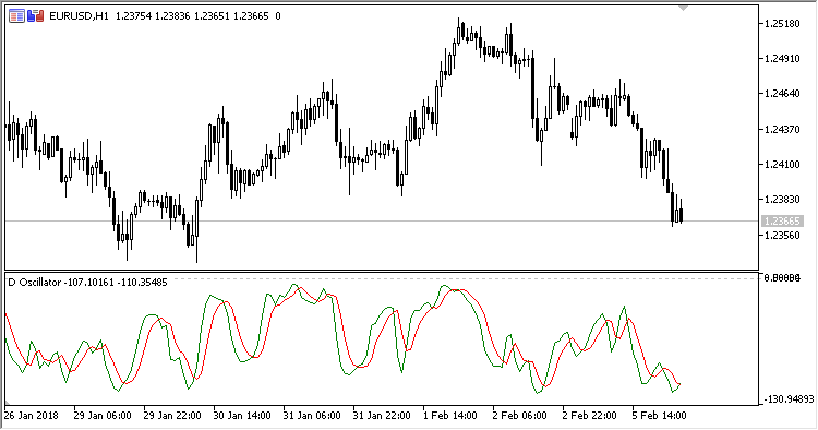 D_Oscillator - indicator for MetaTrader 5