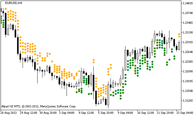 X4Period_Stochastic_Arrows - MetaTrader 5脚本