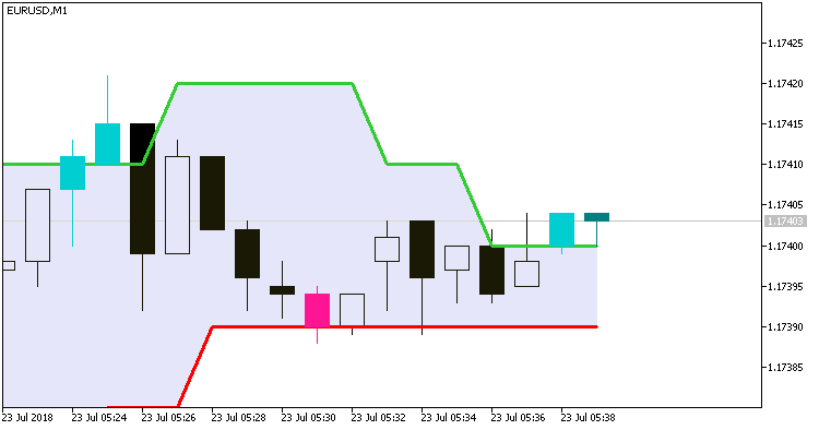 Rj_SlidingRangeRj_Digit_System_Alert - MetaTrader 5脚本