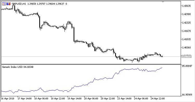 Generic_Index - MetaTrader 5脚本