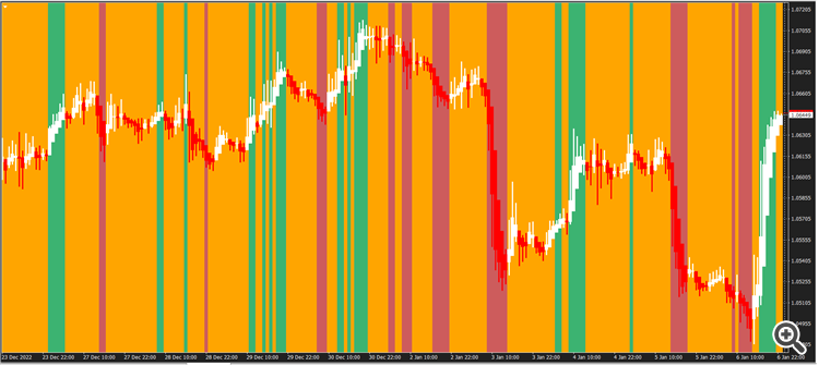 EASY TREND - indicator for MetaTrader 4