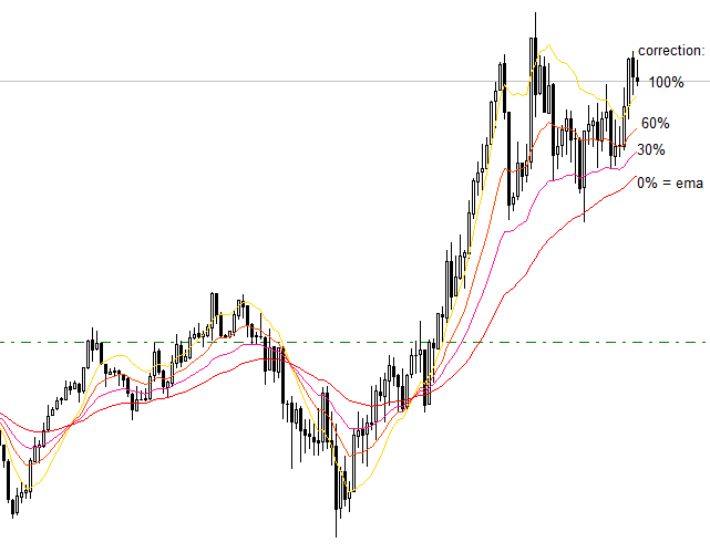 QEMA 百分比 - MetaTrader 4脚本