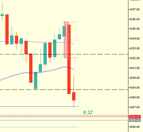 Market Profile MT5 - indicator for MetaTrader 5