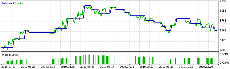 MQL5 Wizard - Trade Signals Based on Crossover of Two EMA with intraday time filter - expert for MetaTrader 5