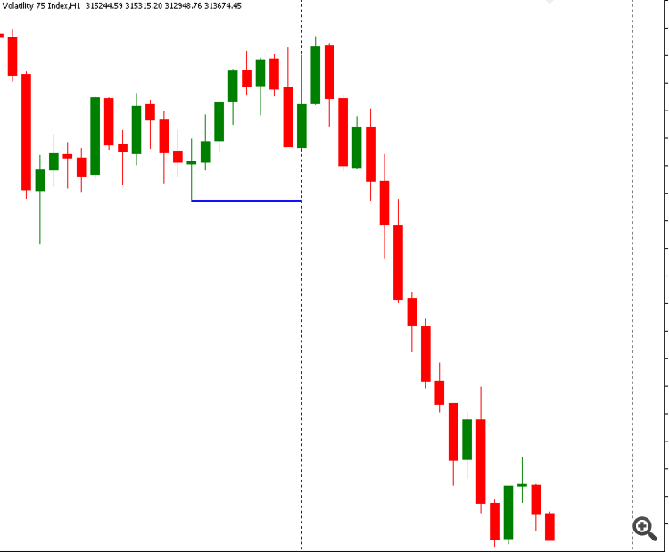 Last Structure Indicator :  LSB Explorer - indicator for MetaTrader 5