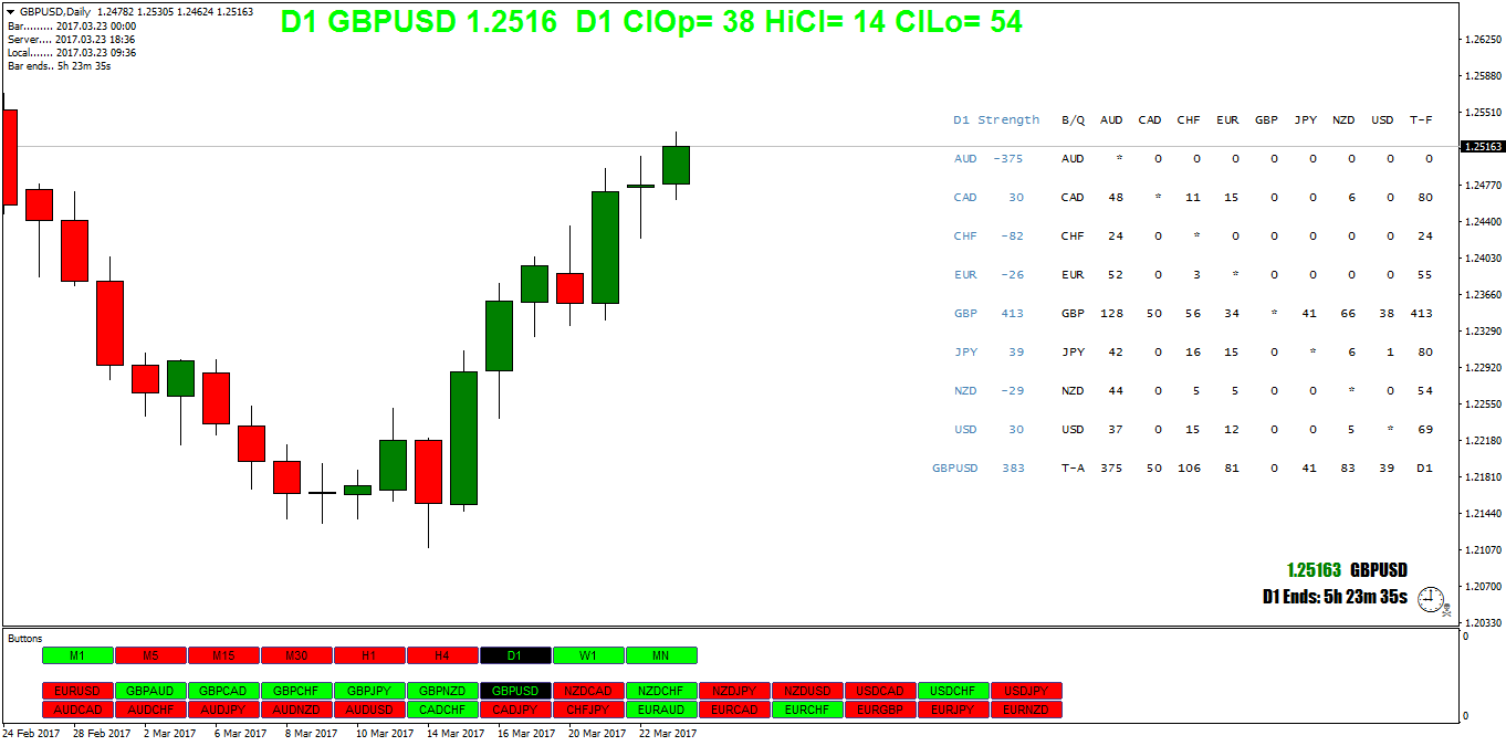 I_CloseDifference_v-08 - indicator for MetaTrader 4