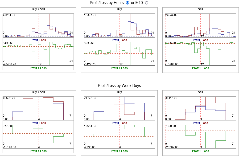 MT4Orders QuickReport - library for MetaTrader 5