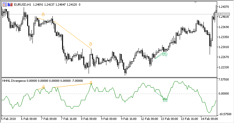 NHNL_Divergence - MetaTrader 5脚本