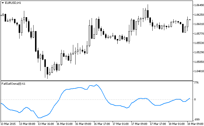 FatlSatlOsma - indicator for MetaTrader 5