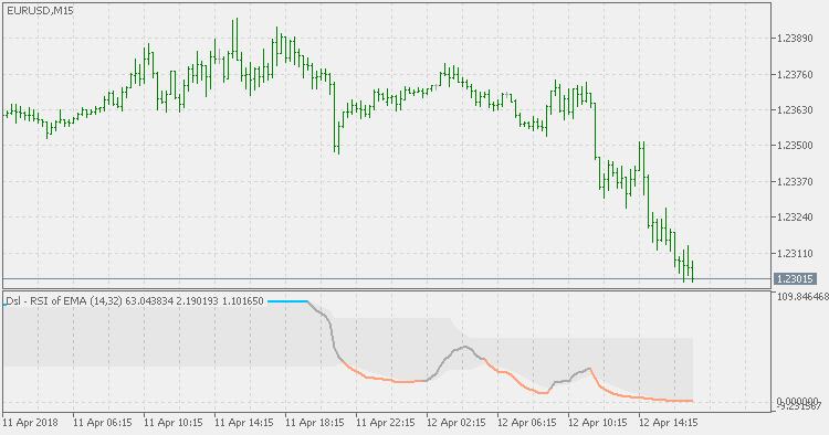 Dsl - 平均 RSI - MetaTrader 5脚本