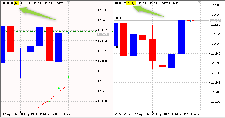 FarhadCrab1 - MetaTrader 5 专家