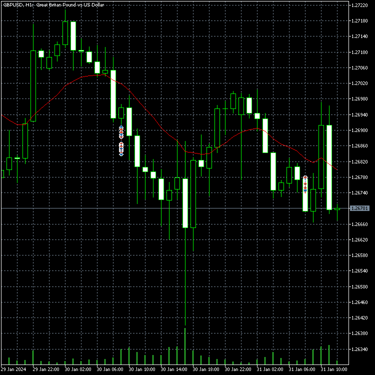 移动平均线 - 14 种不同类型 - MetaTrader 5脚本