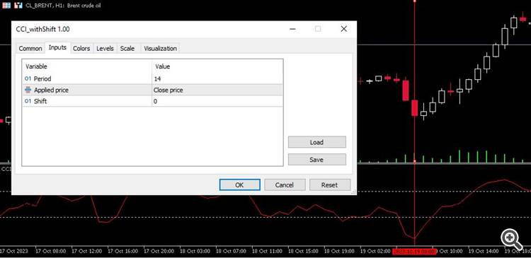 MT5 CCI with shift parameter - indicator for MetaTrader 5