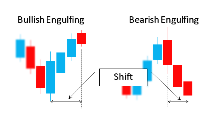 Bullish and Bearish Engulfing - expert for MetaTrader 5