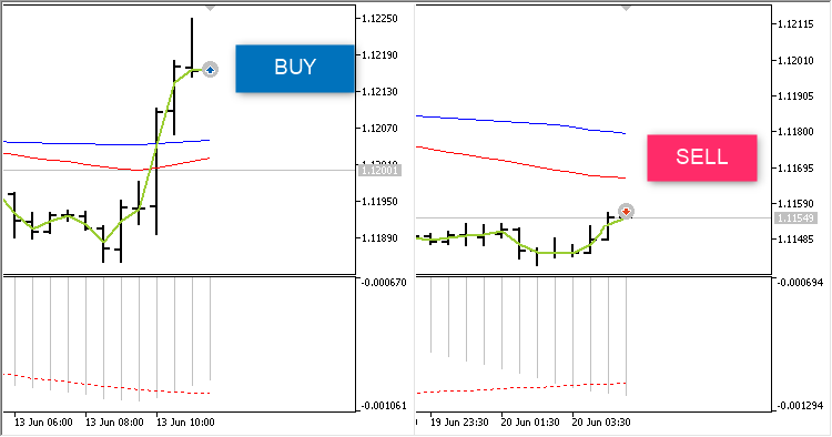 MACD EA - MetaTrader 5 专家