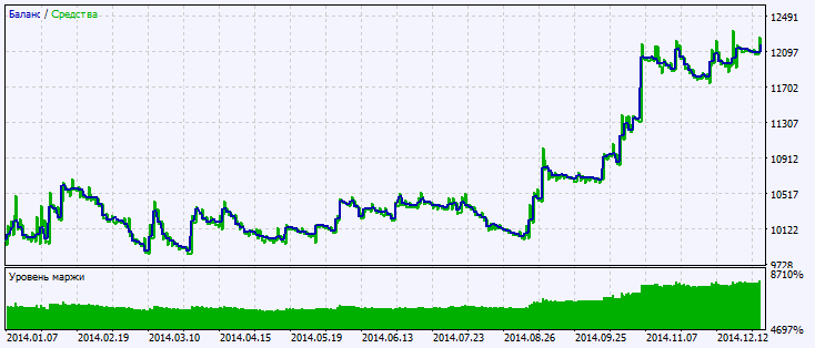Exp_FineTuningMA - expert for MetaTrader 5