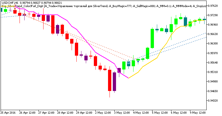 Exp_SilverTrend_ColorJFatl_Digit - MetaTrader 5 专家