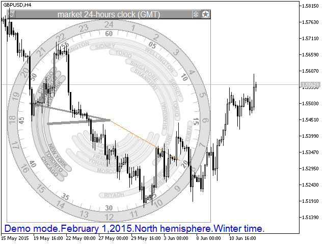 ClockAnalog - indicator for MetaTrader 4
