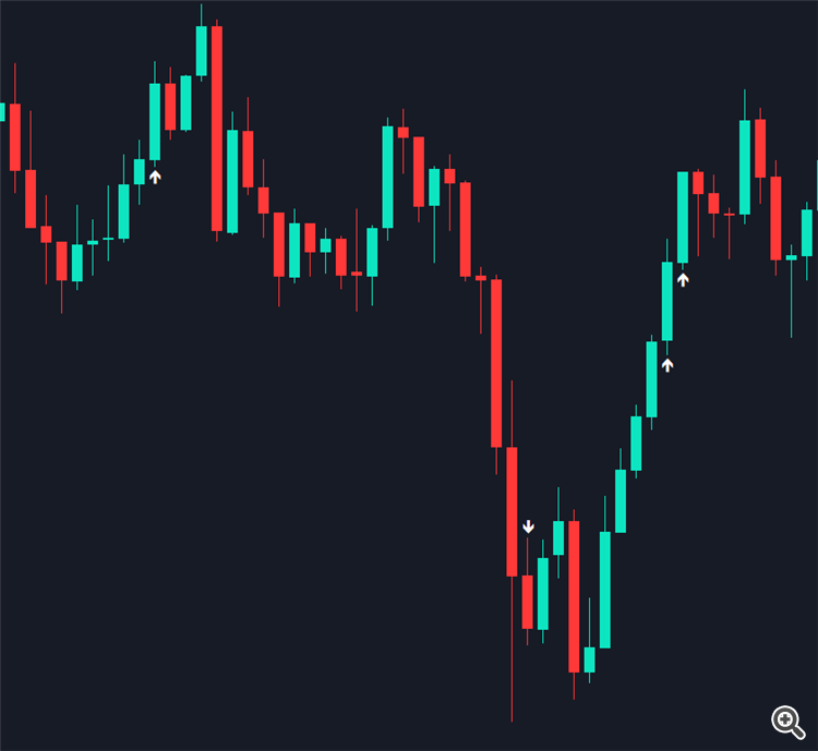 Six Soldiers - indicator for MetaTrader 5