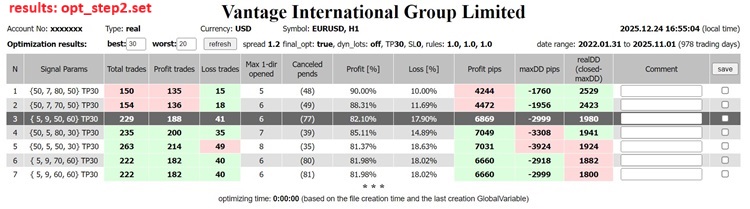 StrategyTester in pips - expert for MetaTrader 4
