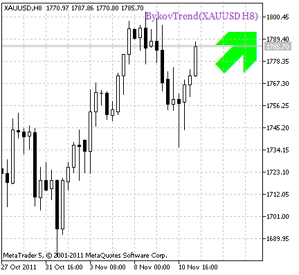 BykovTrend_HTF_Signal - indicator for MetaTrader 5