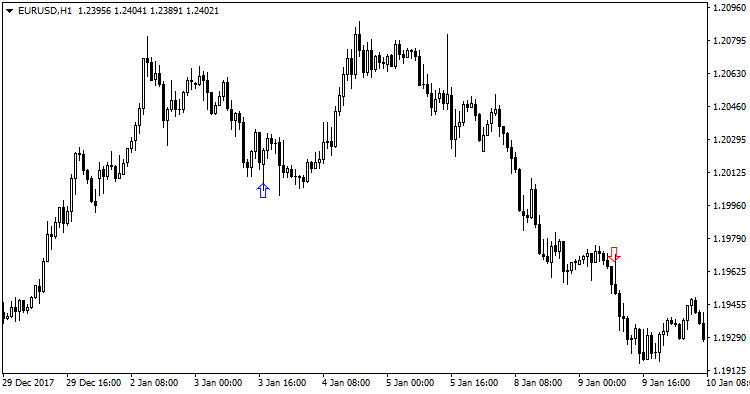 Signal Candles - indicator for MetaTrader 4