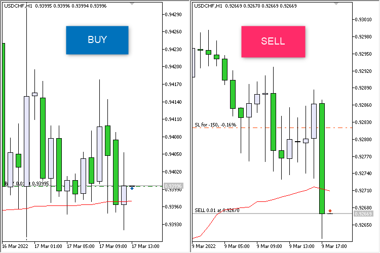 iVIDyA Simple - MetaTrader 5 专家