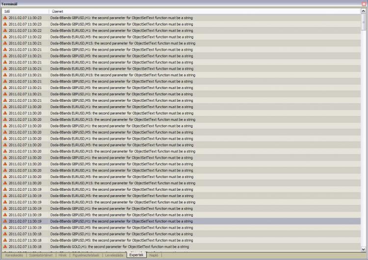 Doda-Bollinger Bands - indicator for MetaTrader 4