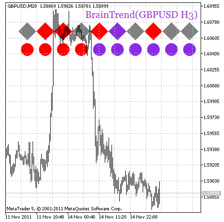 BrainTrend_HTF_Signal - MetaTrader 5脚本