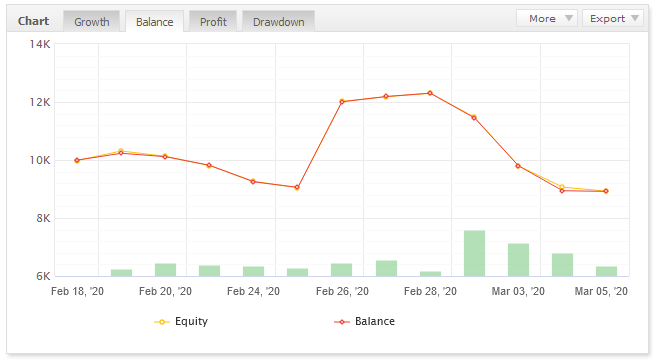 Currency Strength EA - expert for MetaTrader 4