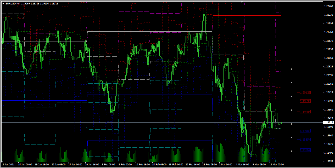 Pivot Point with adjustable closing time - indicator for MetaTrader 4