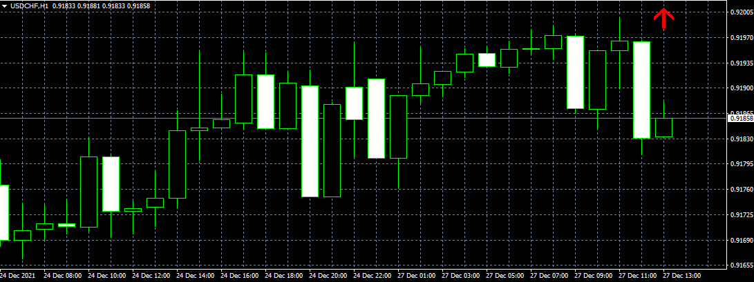 Highest High and Lowest Low in Neighbourhood - indicator for MetaTrader 4