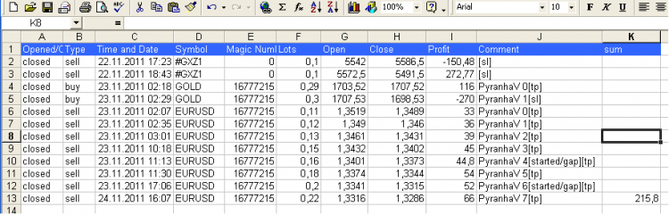 Export Trades - script for MetaTrader 4