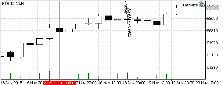 Last Price - expert for MetaTrader 5
