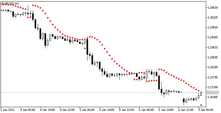 IncSAROnArray - library for MetaTrader 5