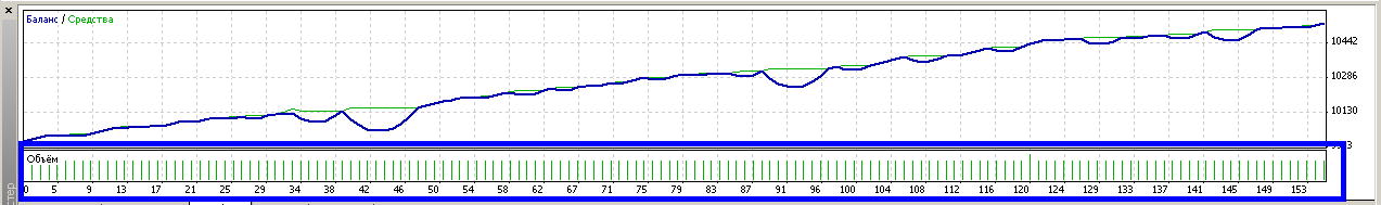 VR---SETKA---3 - expert for MetaTrader 4