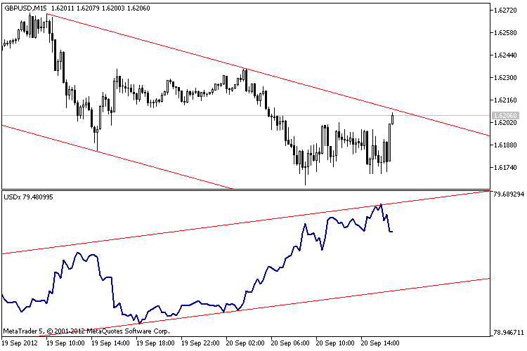 USDx dollar index - indicator for MetaTrader 5