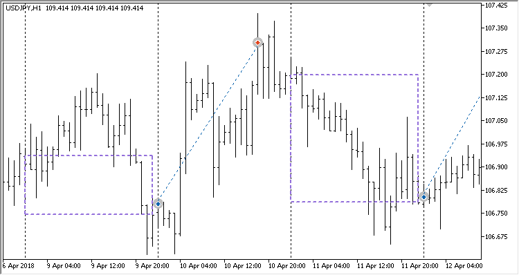 Rollback system - expert for MetaTrader 5