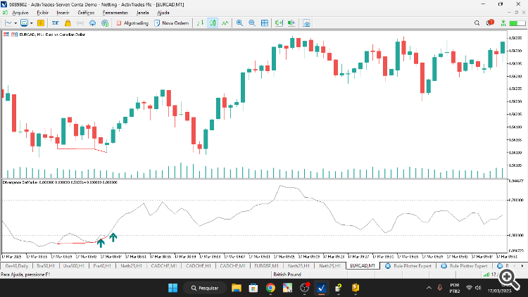 Divergence DeMarker - indicator for MetaTrader 5