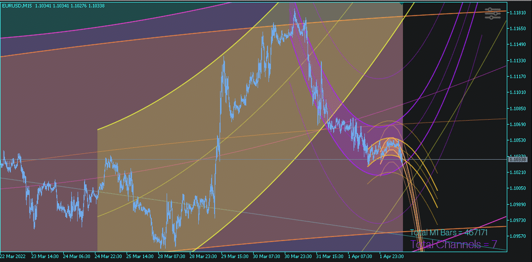 Channels - indicator for MetaTrader 4