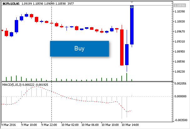 专家 MACD EURUSD 1 小时 - MetaTrader 5 专家