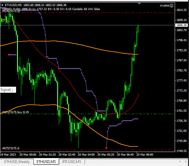 Cryptos_V1 - MetaTrader 4 Expert for ETH - expert for MetaTrader 4