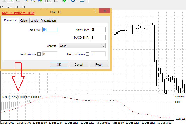 MACD 自动示例 - MetaTrader 4 专家