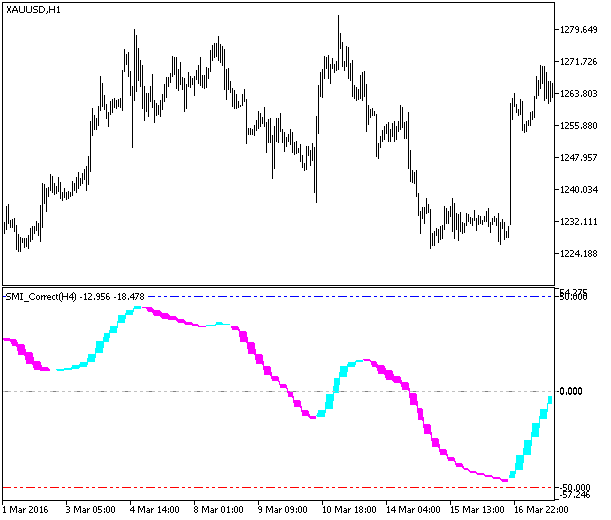 SMI_Correct_HTF - MetaTrader 5脚本